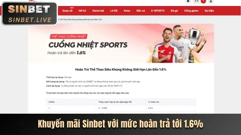 Các tính năng nổi bật của thomo68